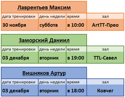 Новая система регистрации! Розыгрыш индивидуальных тренировок от RTTF.ru