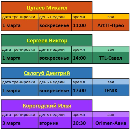 Регистрация на 35-й розыгрыш индивидуальных тренировок 