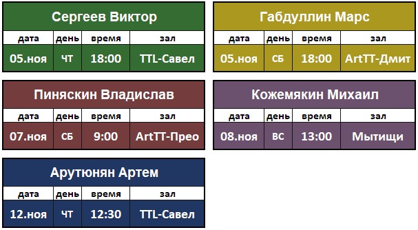 Регистрация на 55-й розыгрыш индивидуальных тренировок! 