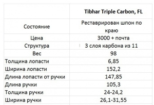 Tibhar Triple Carbon, FL