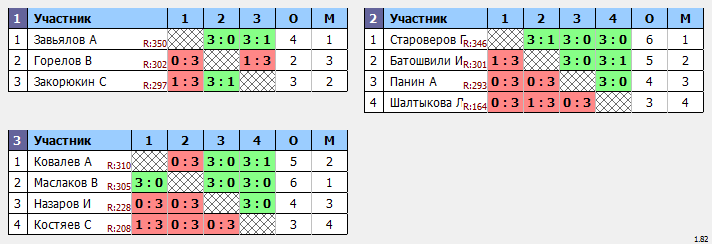 результаты турнира Макс-350 в ТТL-Савеловская 