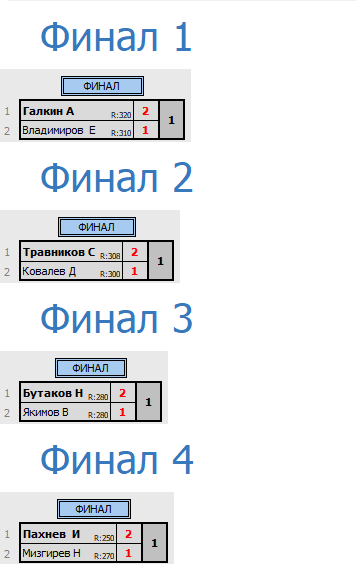 результаты турнира Межрайонный турнир среди мужчин 35+