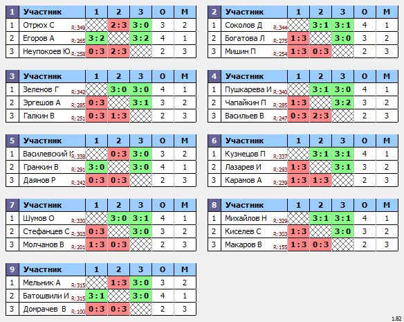 результаты турнира Макс-350 в ТТL-Савеловская