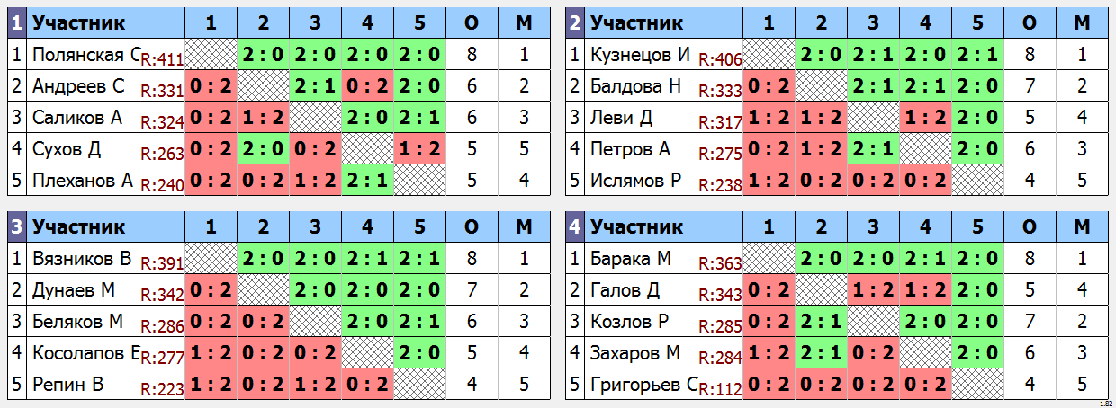 результаты турнира мах 424