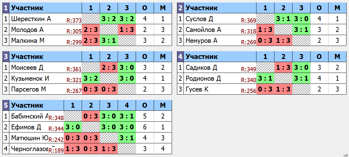 результаты турнира макс 375