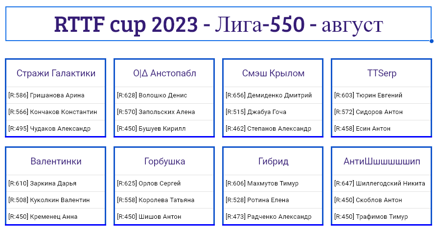 результаты турнира Лига - 550! 6-й тур Кубка RTTF 2023