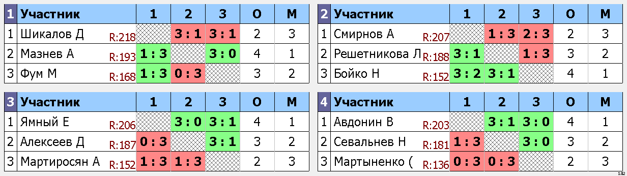 результаты турнира Макс-215, 