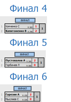 результаты турнира Депо. Вторая лига