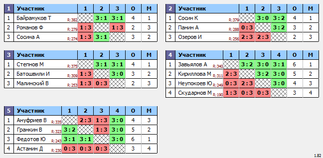 результаты турнира Макс-400 в ТТL-Савеловская 