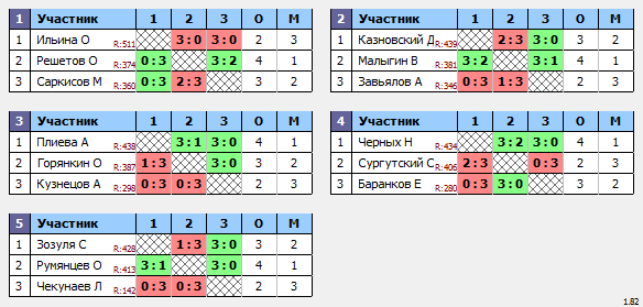 результаты турнира Макс-450 в ТТL-Савеловская 