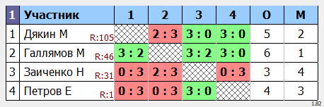 результаты турнира Макс-115 