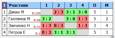 результаты турнира Макс-115 