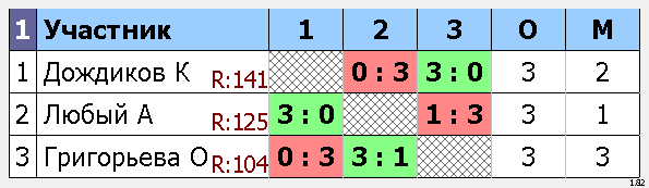 результаты турнира Макс-175, 