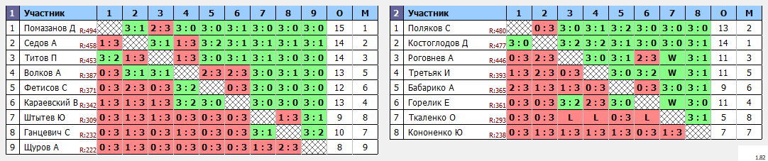 результаты турнира Открытая лига