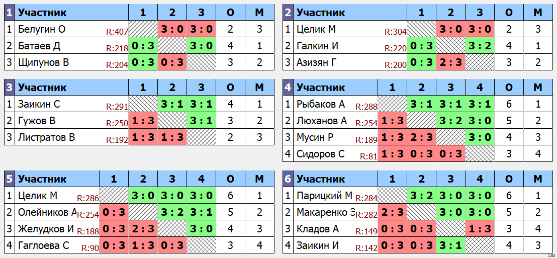 результаты турнира Утренний МАСК - 295