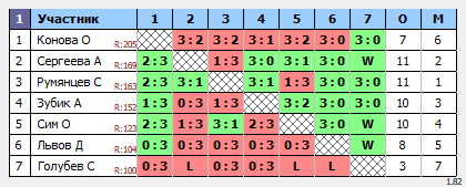 результаты турнира Люблино-175