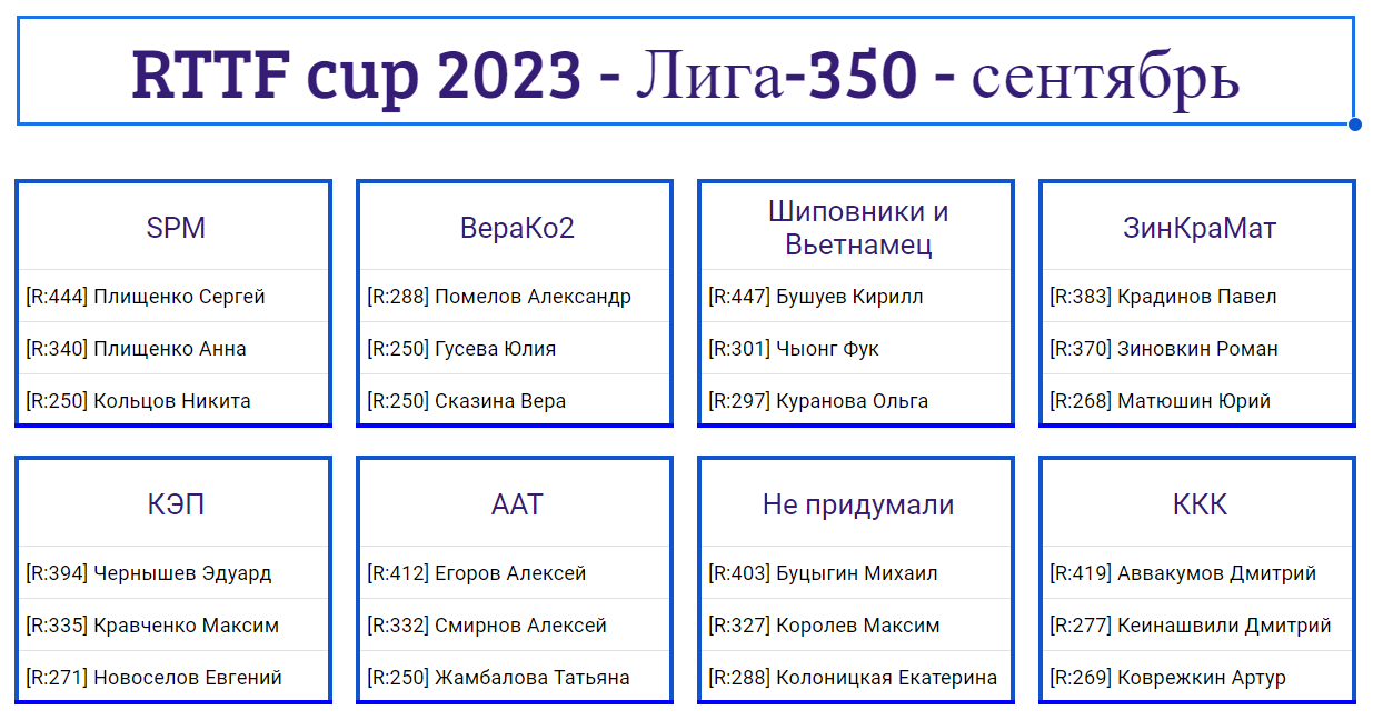 результаты турнира Лига 350 | Рейт. команды: 1050 | Рейт. игроков: 250-450