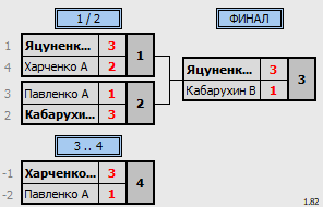 результаты турнира 