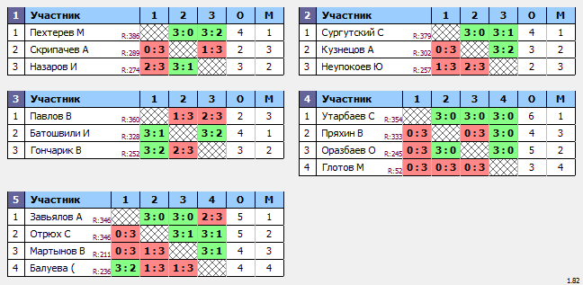 результаты турнира Макс-400 в ТТL-Савеловская 