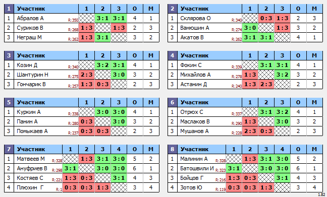 результаты турнира Макс-350 в ТТL-Савеловская 