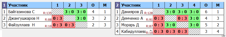 результаты турнира 1-4 класс