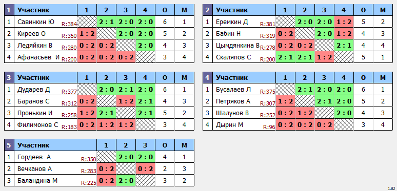 результаты турнира Макс 400