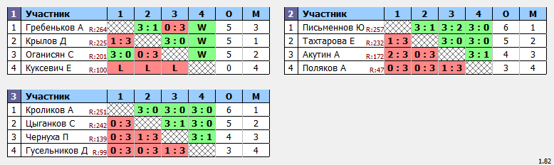 результаты турнира MaX275