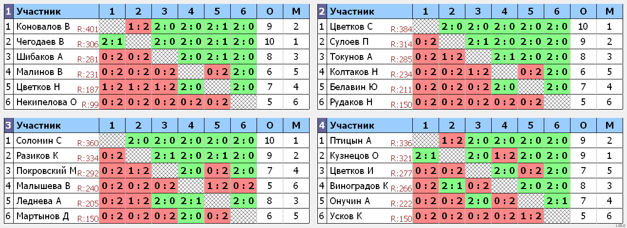 результаты турнира Золотая Осень