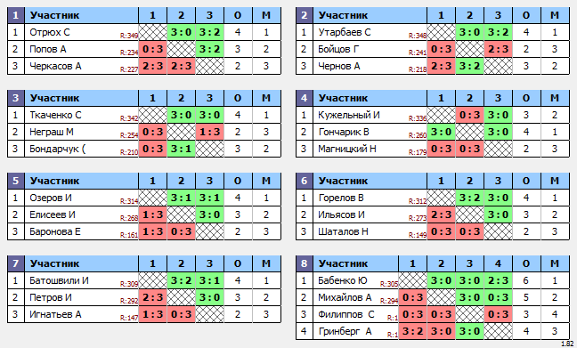 результаты турнира Макс-350 в ТТL-Савеловская 