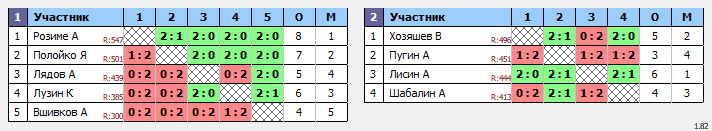 результаты турнира Субботняя тренировка