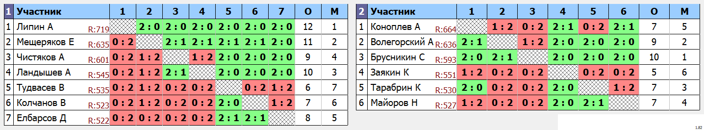 результаты турнира Пулька