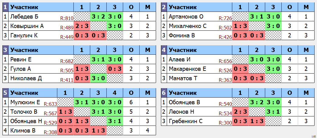 результаты турнира открытый