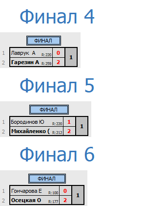 результаты турнира Депо. Вторая лига