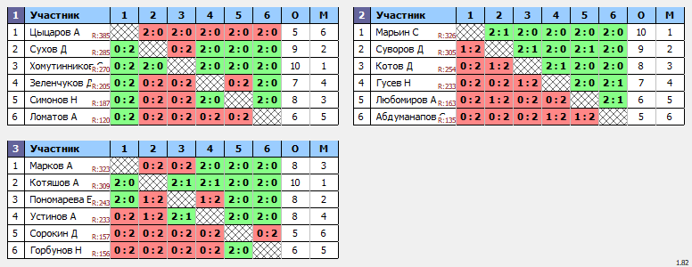 результаты турнира Общая лига