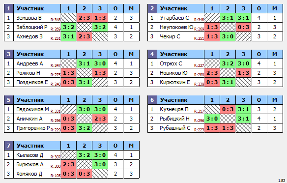 результаты турнира Макс-350 в ТТL-Савеловская
