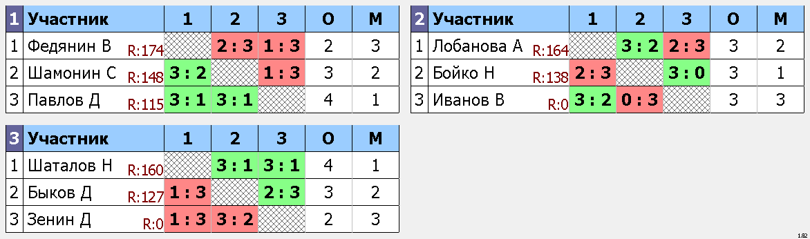 результаты турнира Макс-185, 