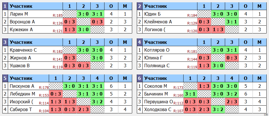 результаты турнира Макс-185 