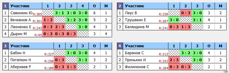 результаты турнира Макс 400