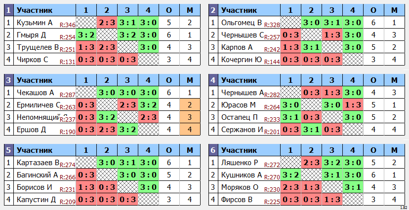 результаты турнира Турнир друзей