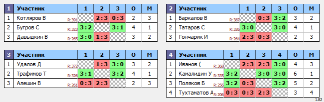 результаты турнира Люблино-400