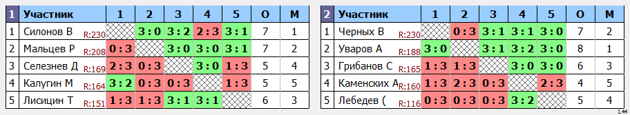 результаты турнира Крылья