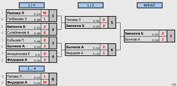 результаты турнира MatchBall Cup