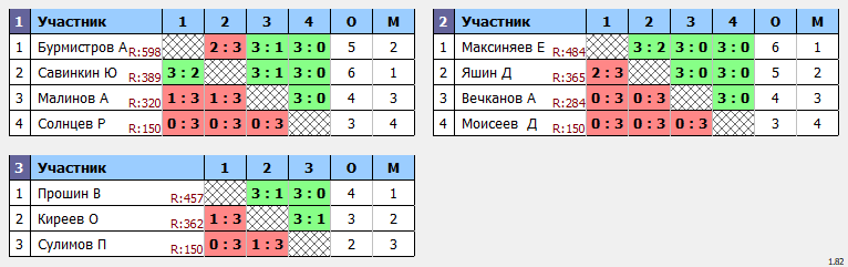 результаты турнира Открытый турнир