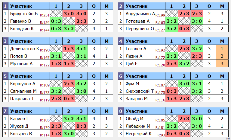 результаты турнира Макс-200 