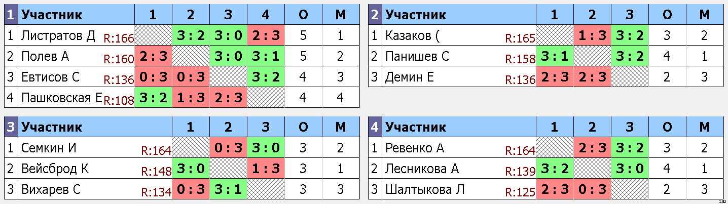 результаты турнира Макс-175, 