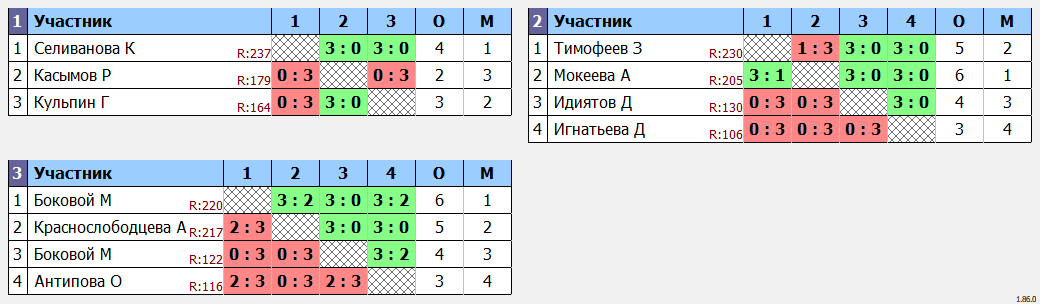 результаты турнира Детская лига