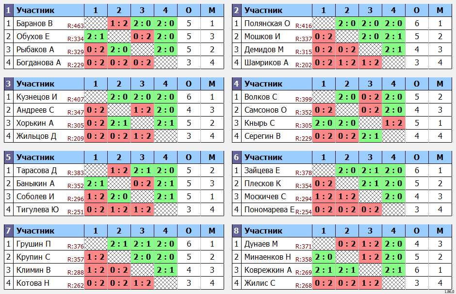 Лига чемпионов 2023 результаты игр. ЛЧ 2023 Результаты финал.