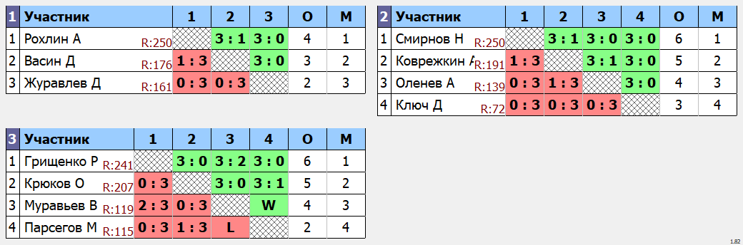 результаты турнира макс 255