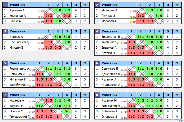 результаты турнира Воскресный