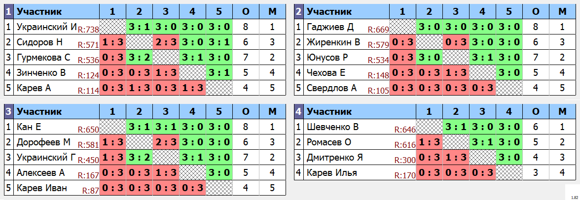 результаты турнира Михайловск 26.11.23